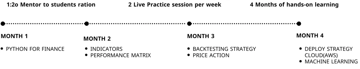 Program Roadmap